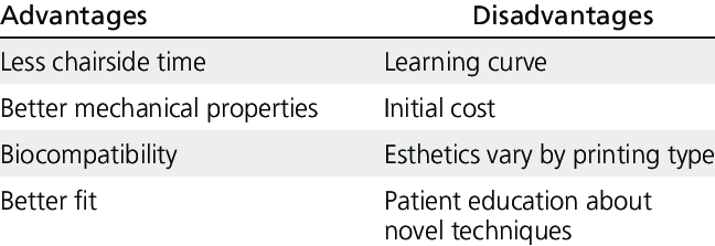 Advantages and disadvantages of 3d printed dentures