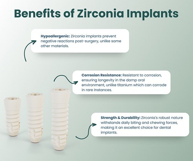 Advantages of Using Ceramic Dental Implants