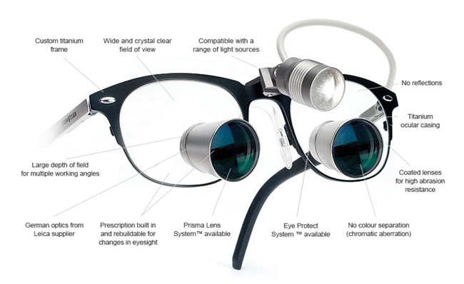 Component of Dental Loupes with Light
