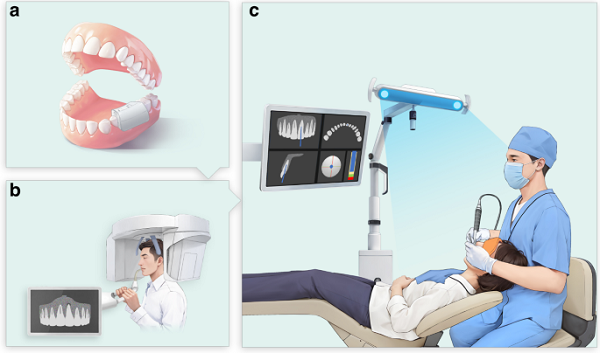 Digital dentistry in endodontics