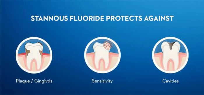 benefits of stannous fluoride dental gel
